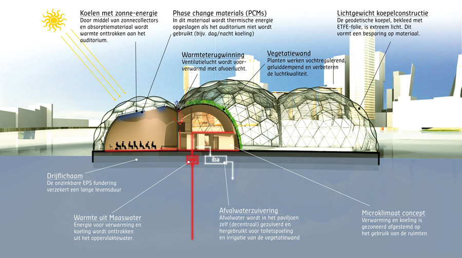 Drijvend Paviljoen